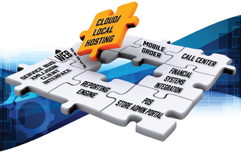 VECOM features as puzzle image