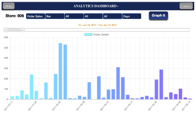 Sales Analytics Dashboard