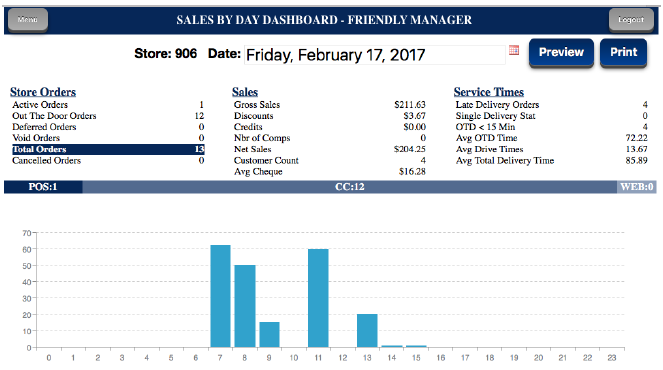 VECOM Dashboard Image